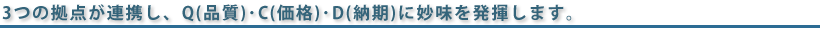 3つの拠点が連携し、Q(品質)･C(価格)･D(納期)に妙味を発揮します。